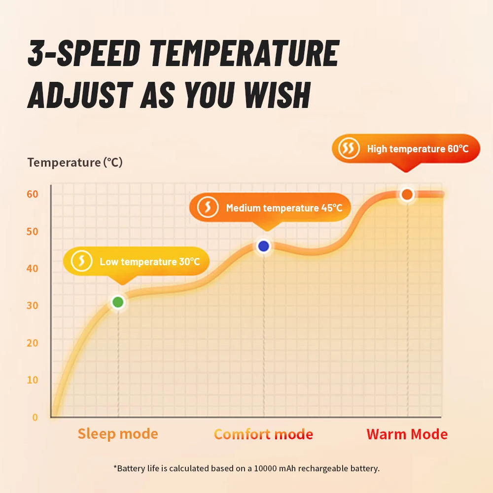 USB Heated Camping Sleeping Blanket