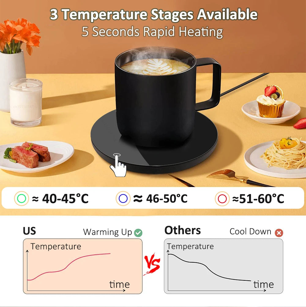 USB Electric Coffee Mug Warmer